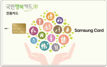 National Happiness Card